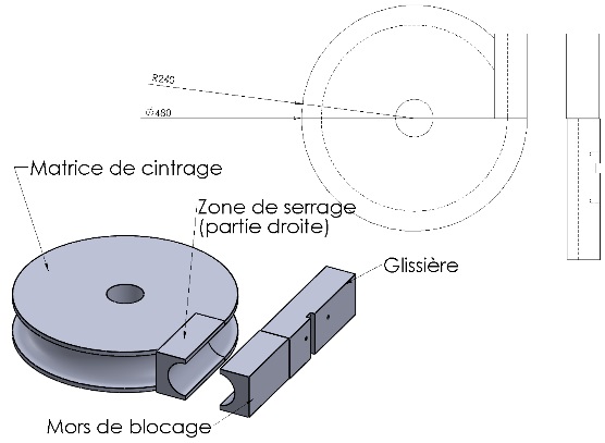 Cintrage de rayon court