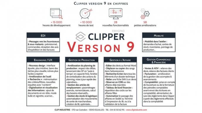 Clip Industrie, partenaire des PME industrielles depuis plus de 30 ans.