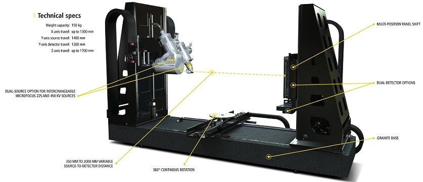 Système de métrologie à rayon X